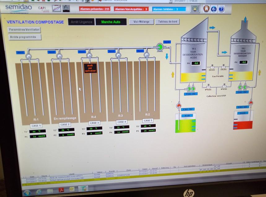 Process compostage